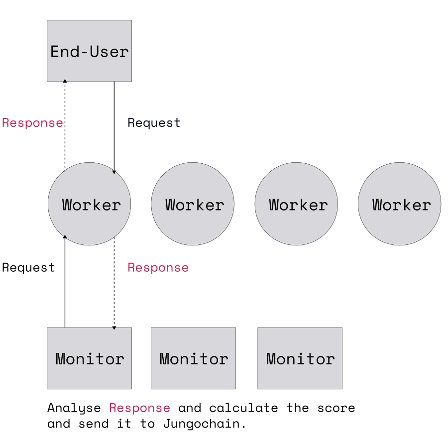 figure subnet